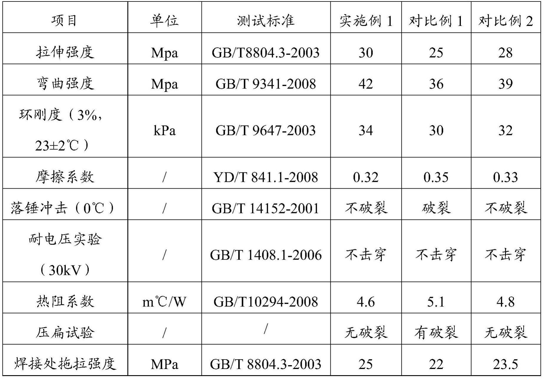 多层复合改性聚丙烯电力管及其制备方法与流程