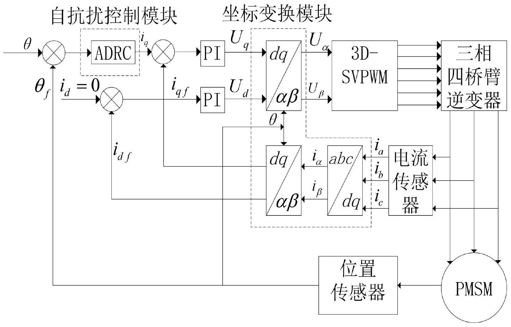 一种改进自抗扰控制的永磁同步电机转矩脉动抑制方法与流程