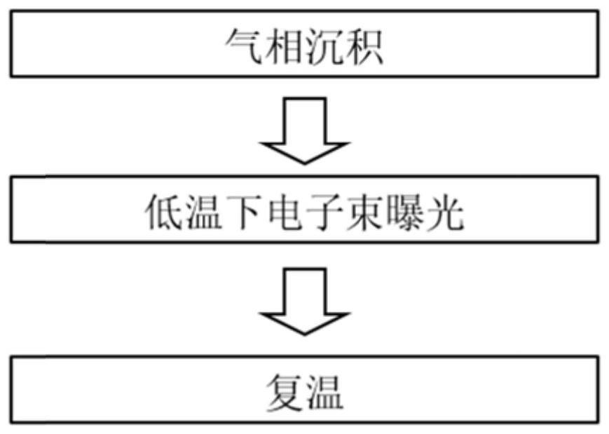 一种红色发光石墨烯量子点及其制备方法和应用