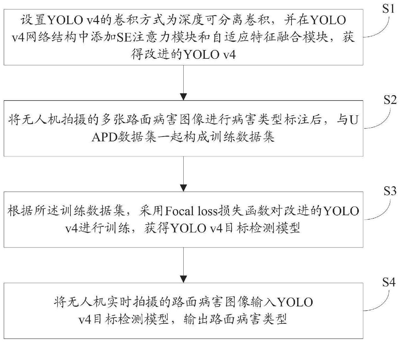 基于YOLOv4的无人机影像路面病害检测方法与流程