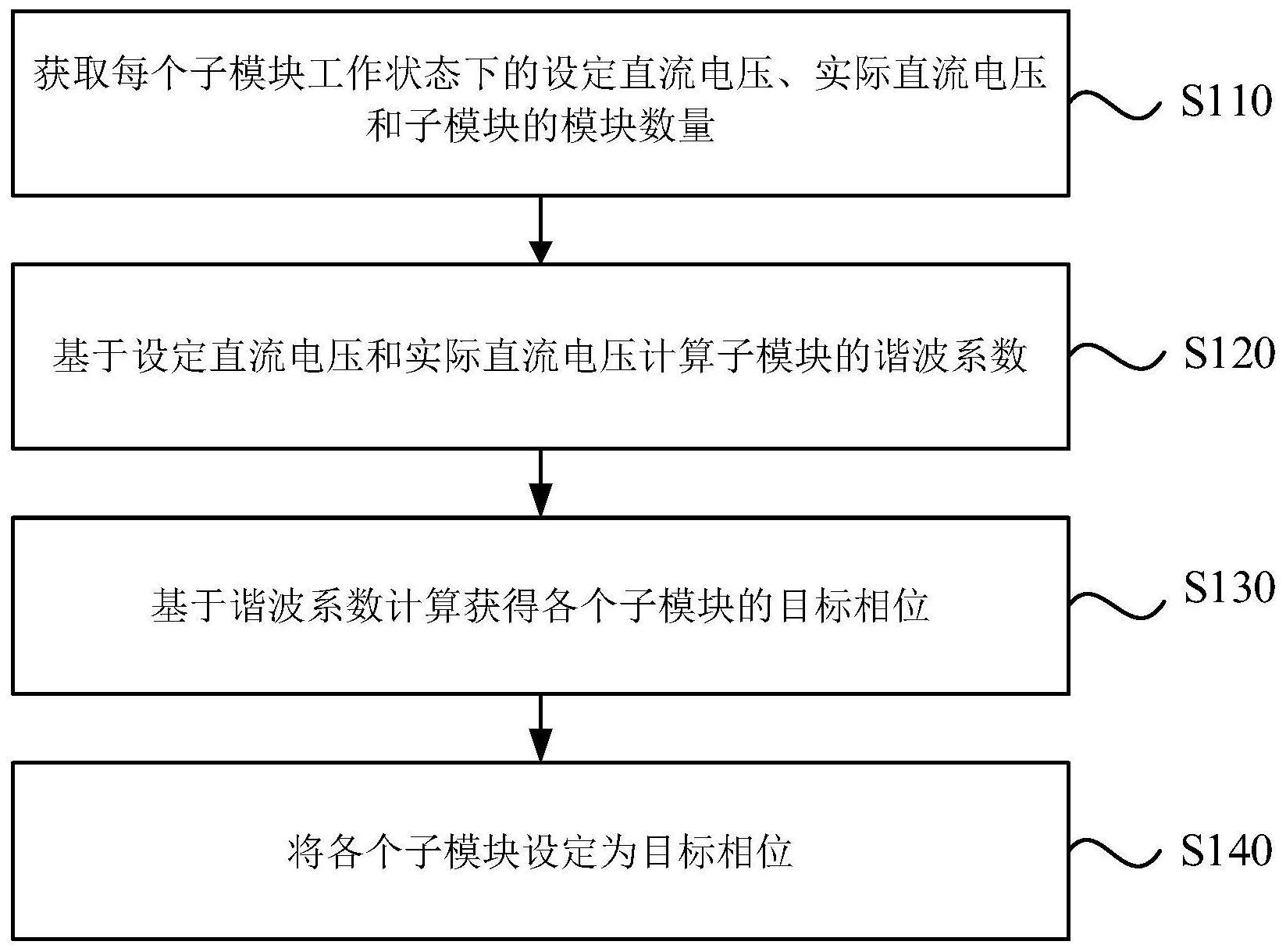 直流链式储能系统的多模块谐波消除方法、装置、设备及存储介质与流程