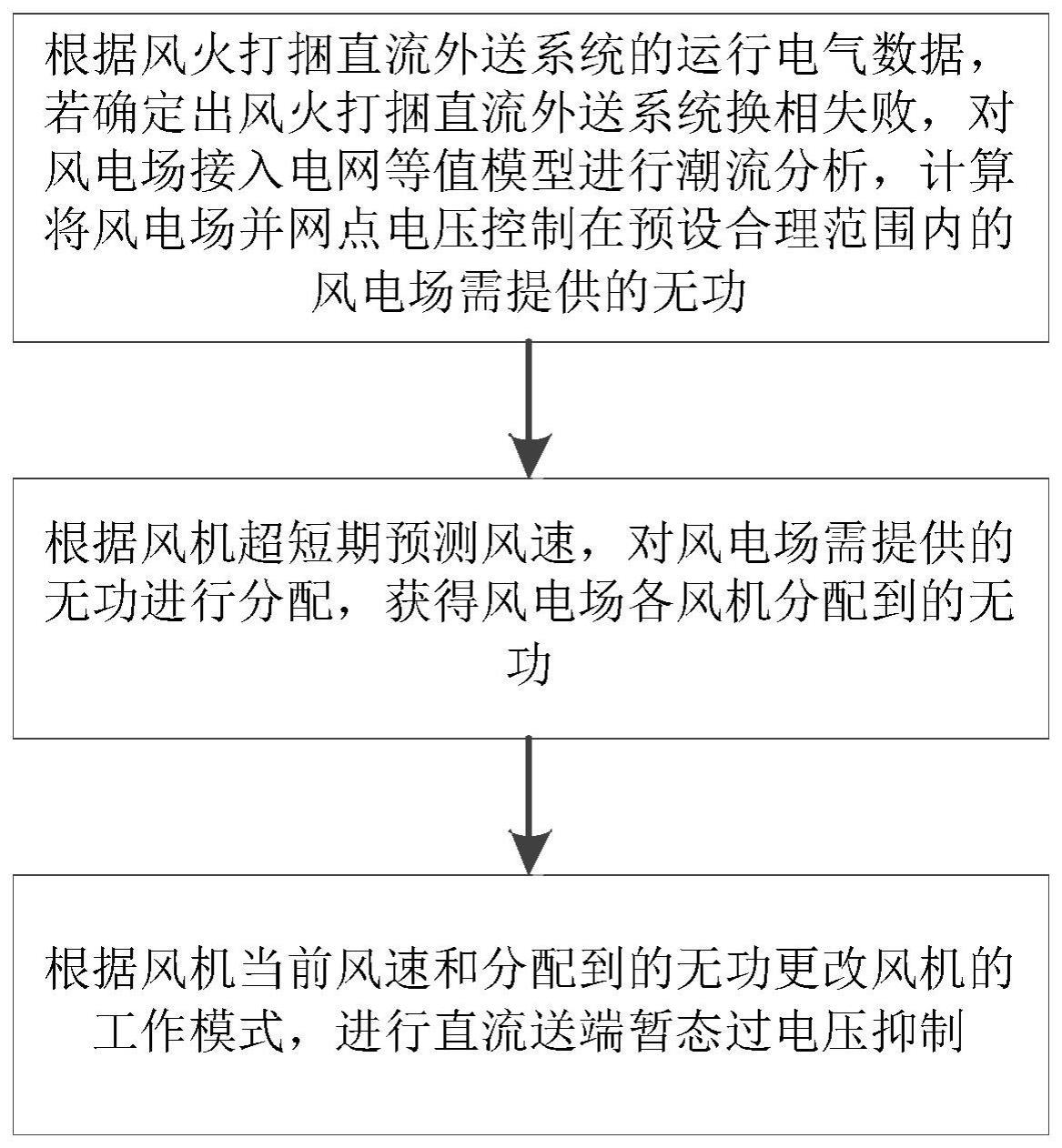 一种直流送端暂态过电压抑制方法及相关装置与流程