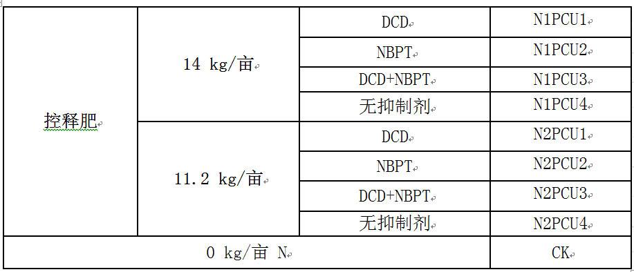 一种氮肥增效剂改良双层包膜控释尿素及其制备方法