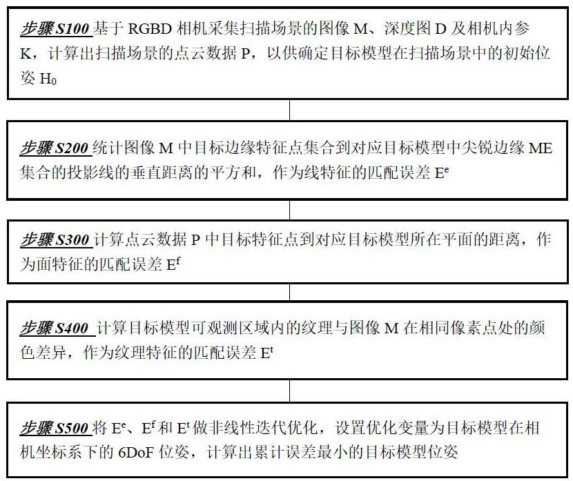 一种3D目标6DoF精确定位方法及系统与流程