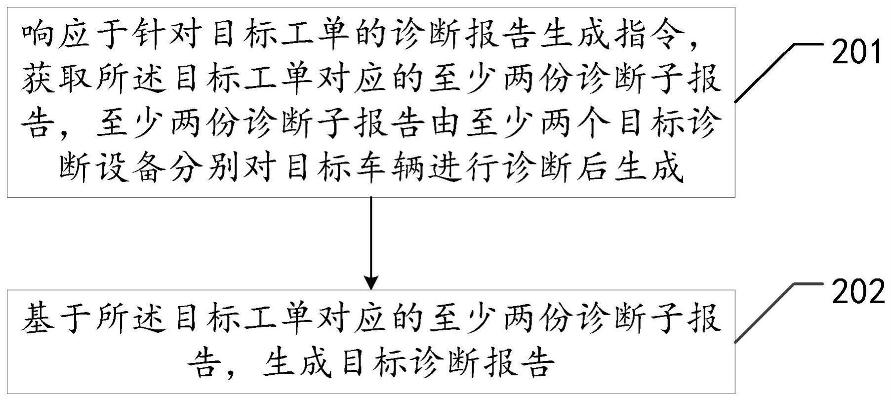 诊断报告的生成方法以及相关设备与流程