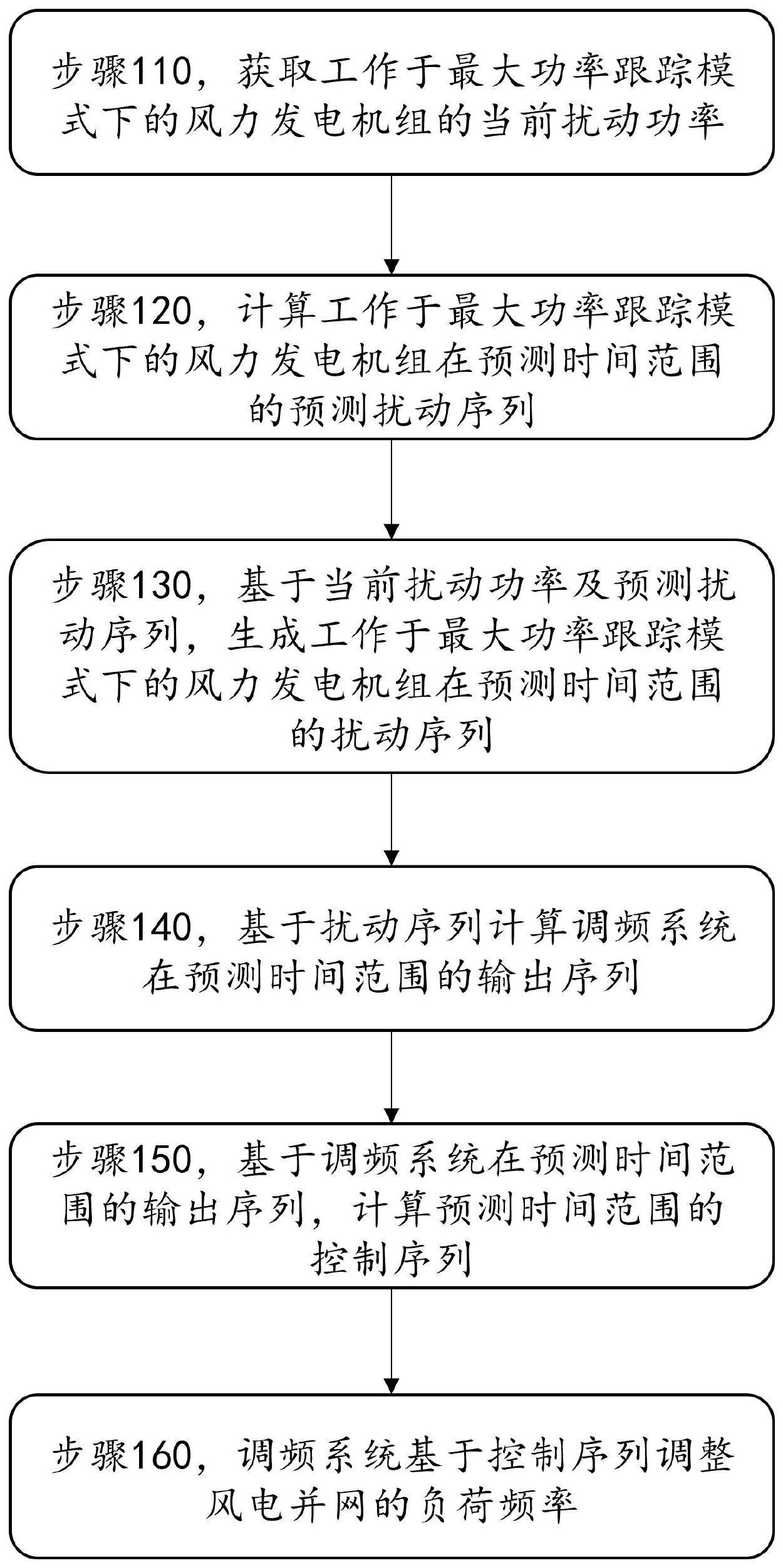 一种考虑风电预测扰动的负荷频率控制方法及系统