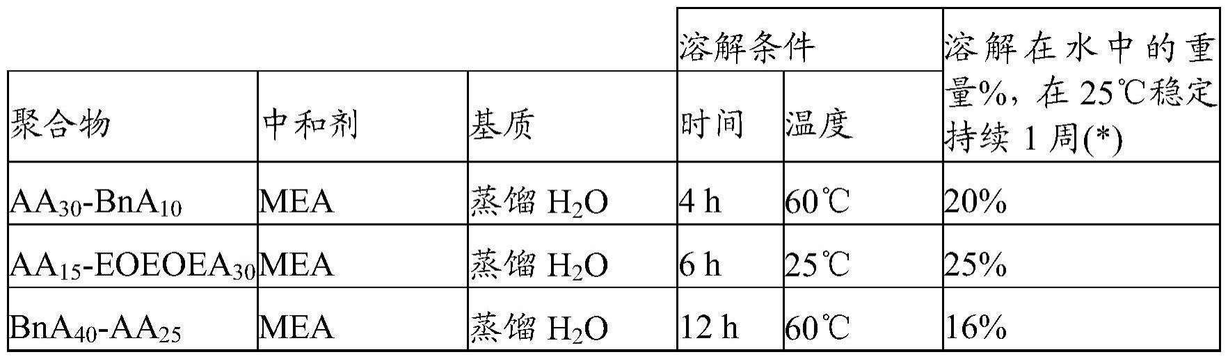 用于在基底上形成图像的喷墨油墨、喷墨印刷工艺和油墨组以及用于形成喷墨油墨的水性颜料分散体的制作方法