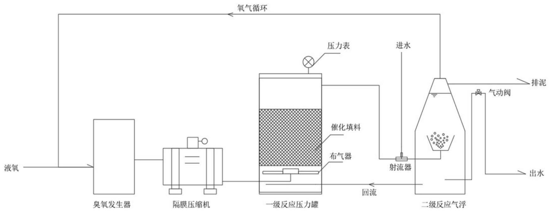 一种工业园区废水的深度处理方法与流程