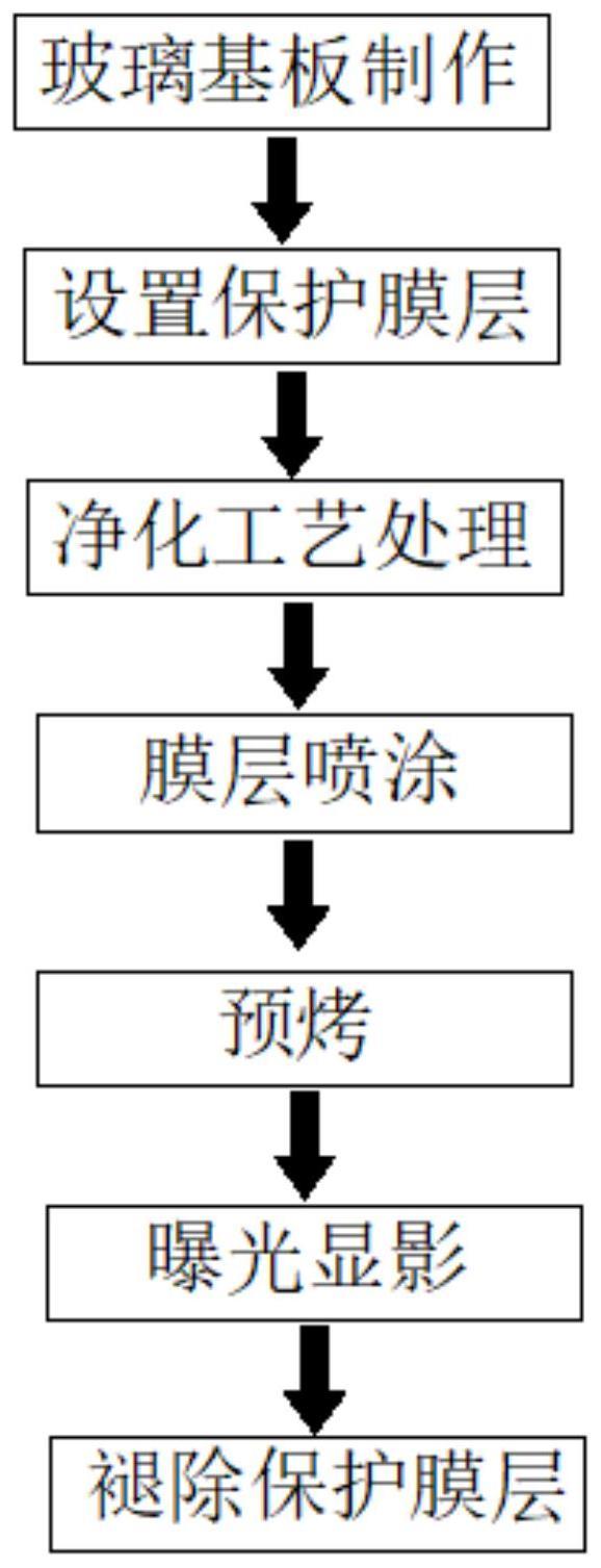 一种超薄玻璃的上色工艺的制作方法