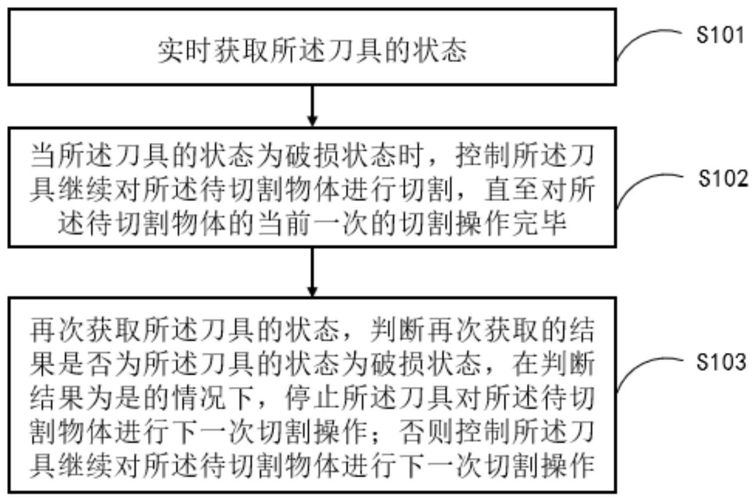 一种切割的方法、装置及存储介质与流程