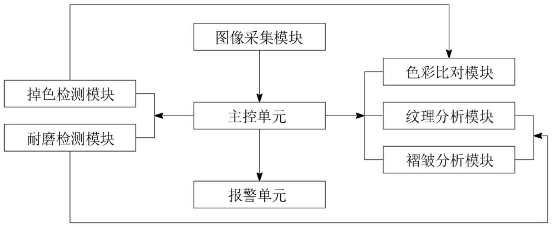 一种无纺布的表面质量检测系统及检测方法与流程