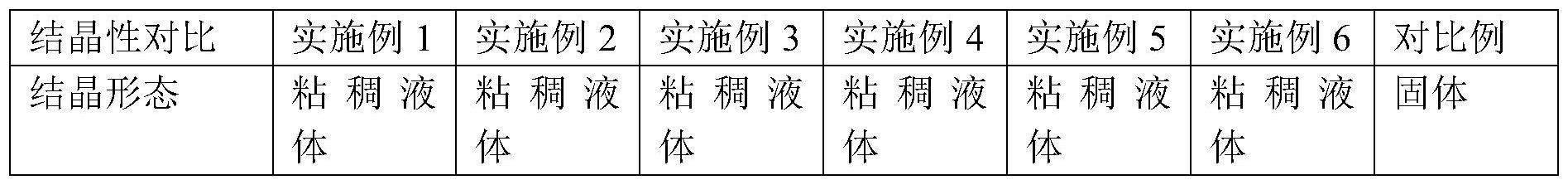 一种硅改性聚碳酸酯多元醇及其制备方法与流程