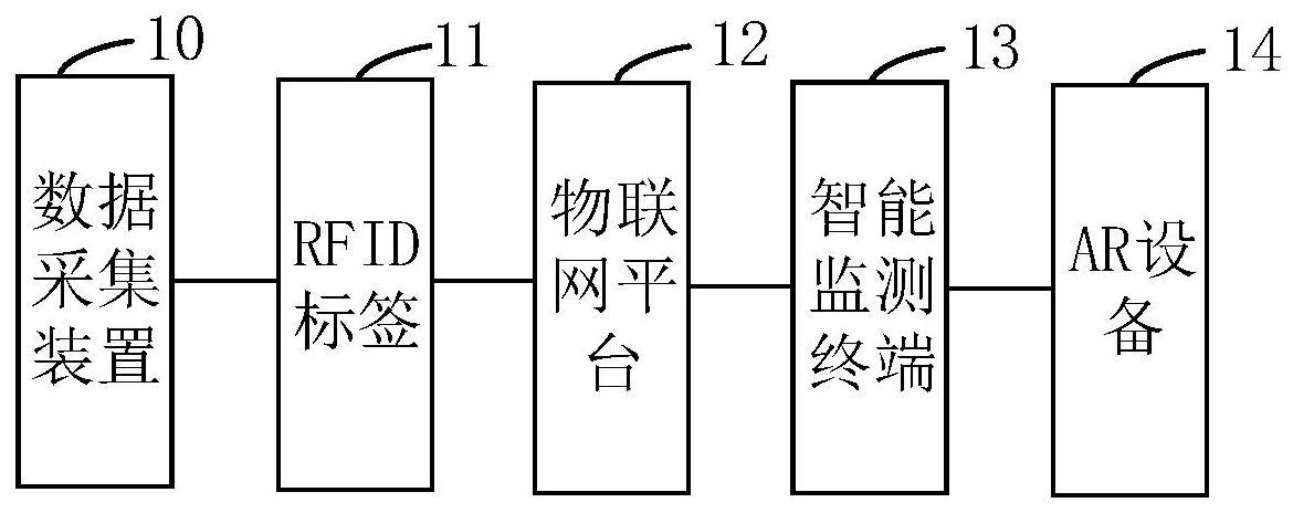 电缆沟道监测系统和方法与流程