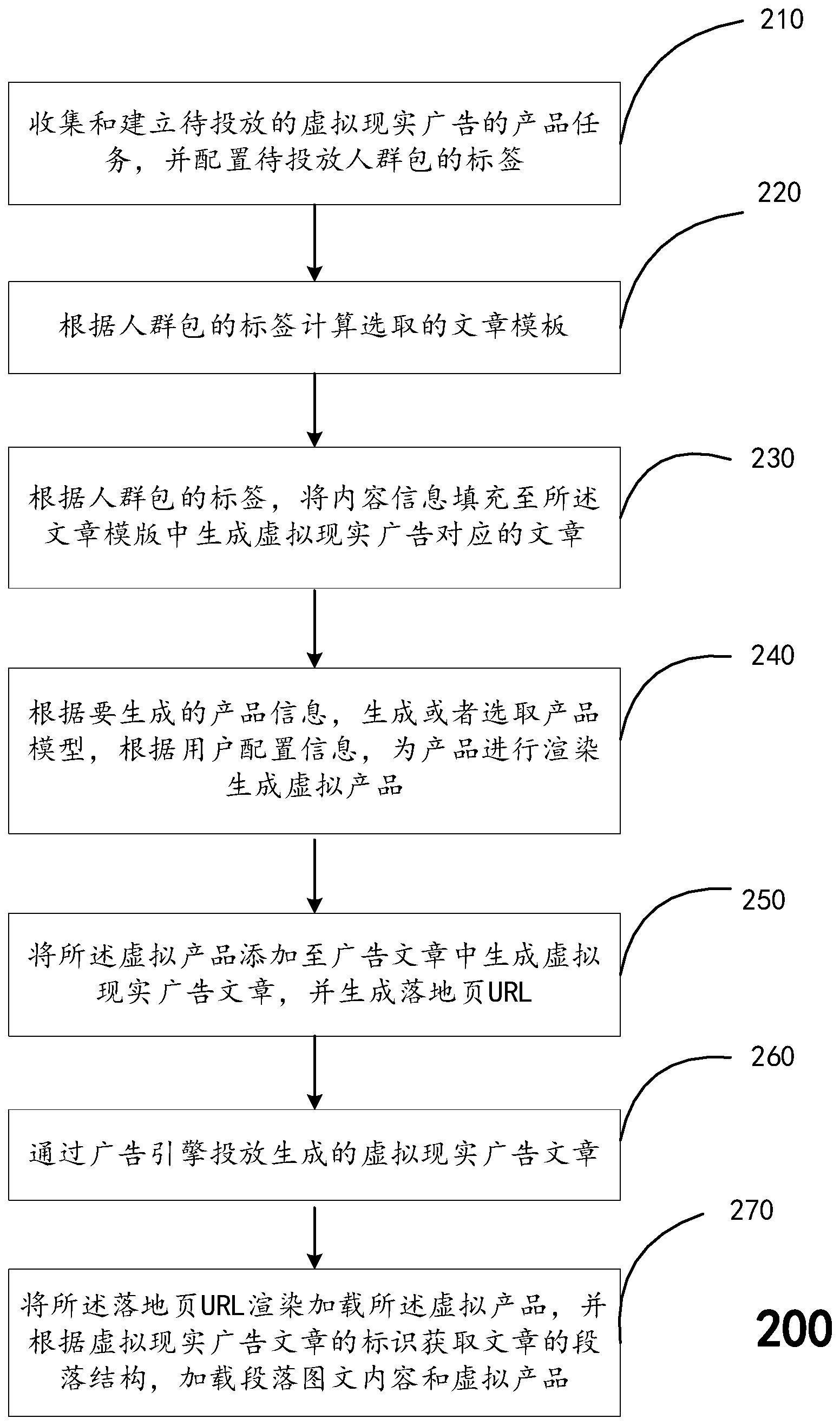 一种虚拟现实广告投放的方法以及装置与计算设备与流程