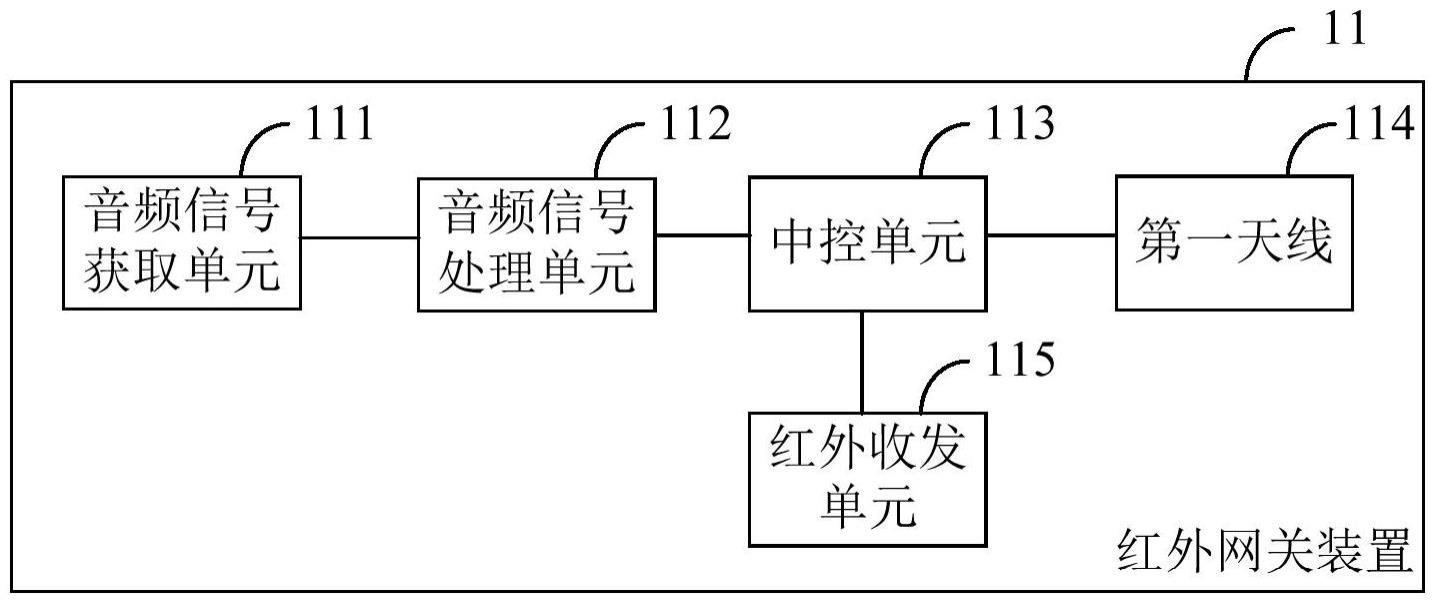 红外网关装置及红外网关系统的制作方法