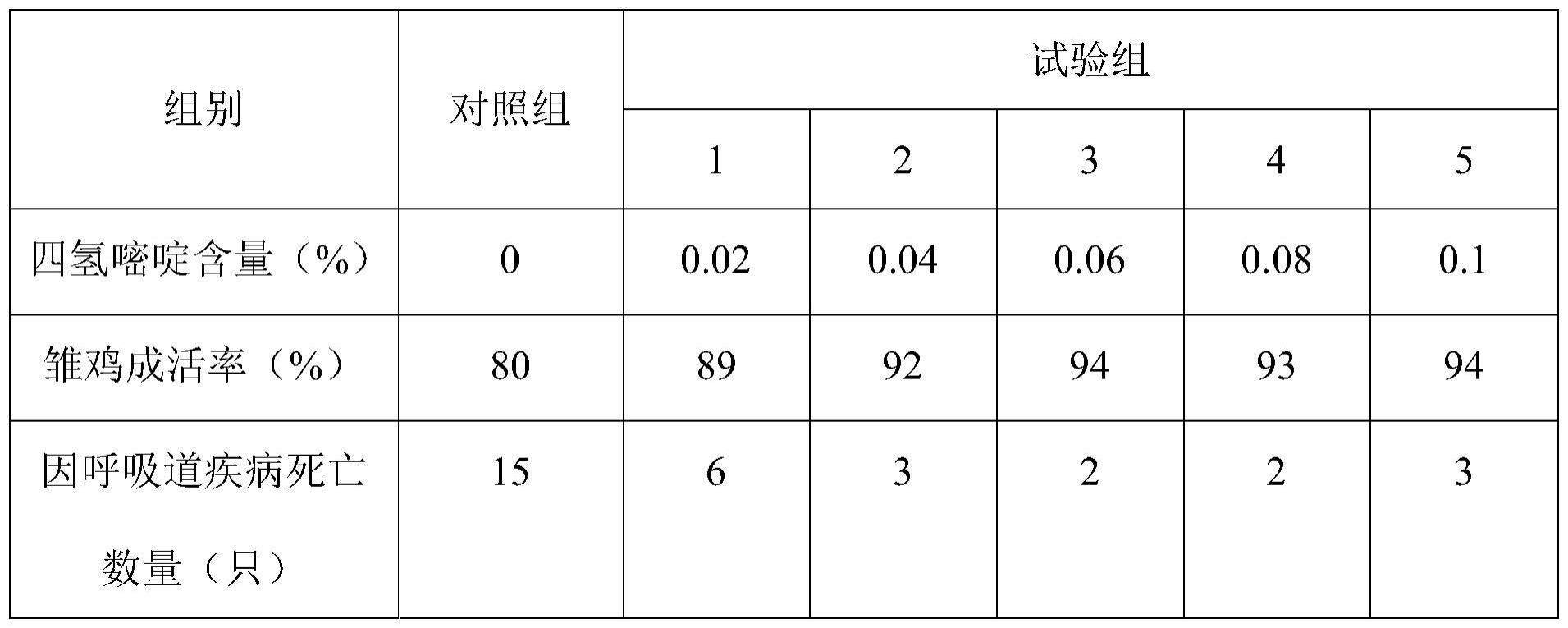 一种四氢嘧啶在制备防治禽类呼吸道疾病饲料上的应用的制作方法