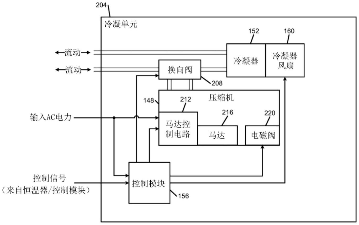 用于压缩机的多级操作的系统和方法与流程