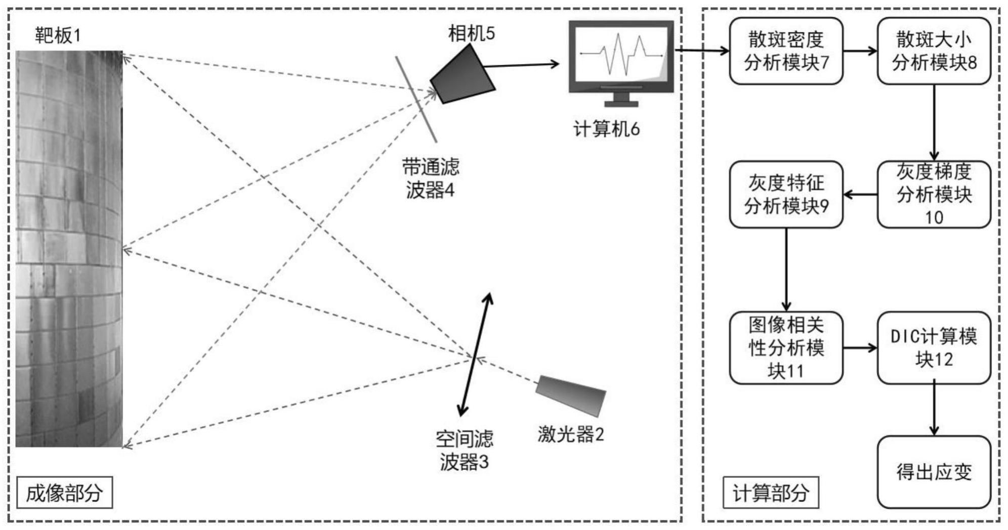 一种激光散斑数字相关法像质评价和光路调整系统及方法