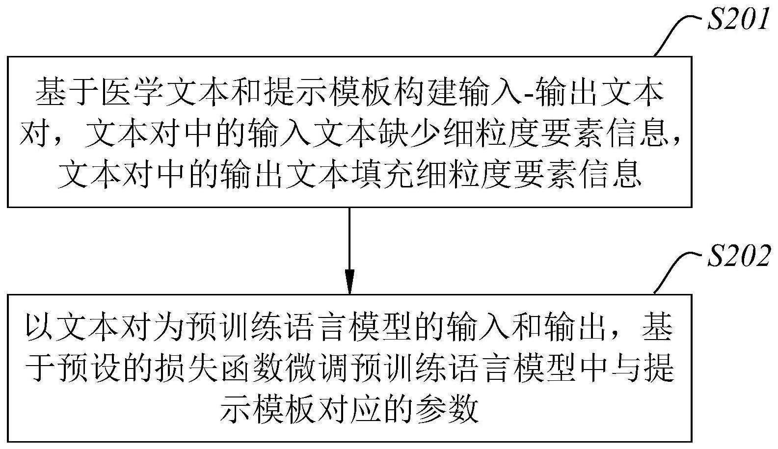 模型的训练方法、要素解析方法、装置、设备及可读介质与流程