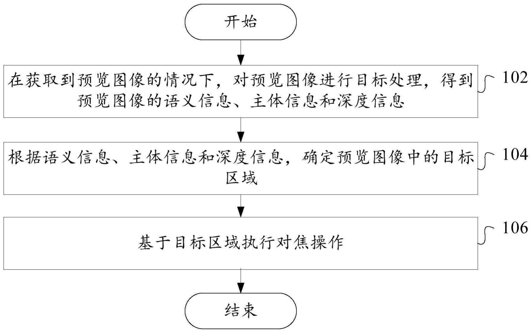 拍摄对焦方法、装置、电子设备和存储介质与流程