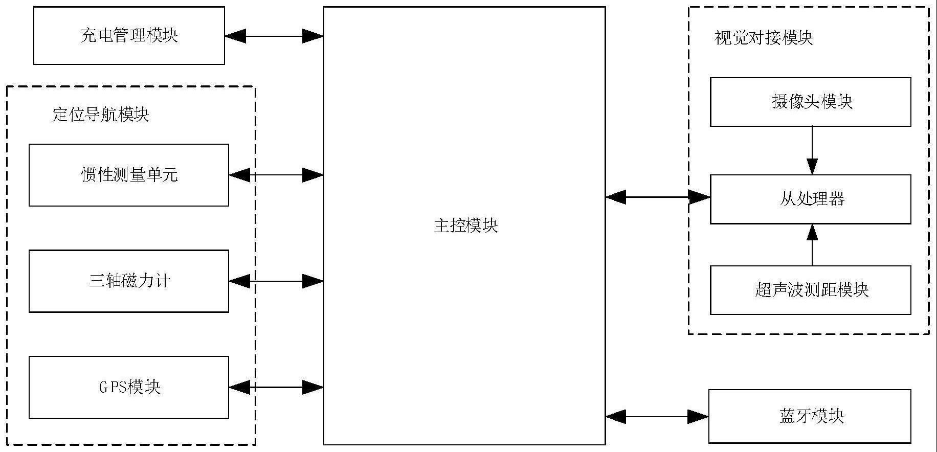 输电线路感应取能系统的制作方法