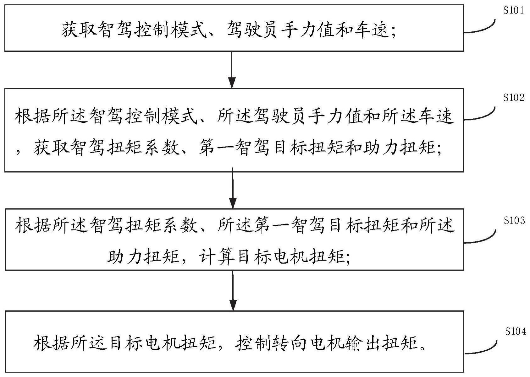 一种电动助力转向控制方法、装置、车辆及可读存储介质与流程