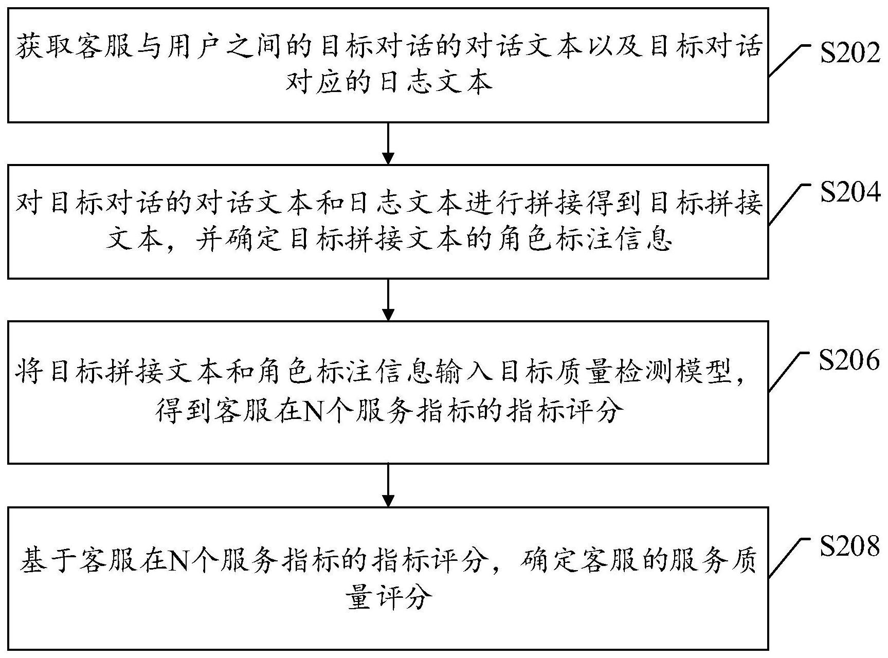 服务质量检测方法、质量检测模型的训练方法及相关设备与流程