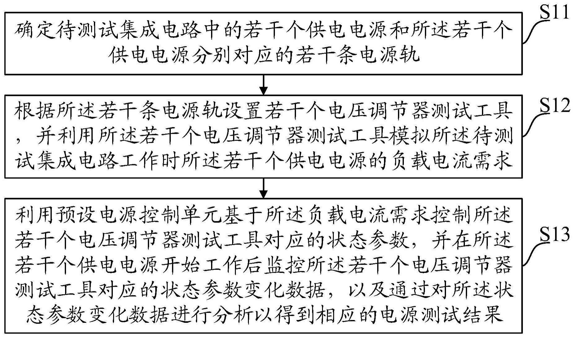 一种电源测试方法、装置、设备及存储介质与流程