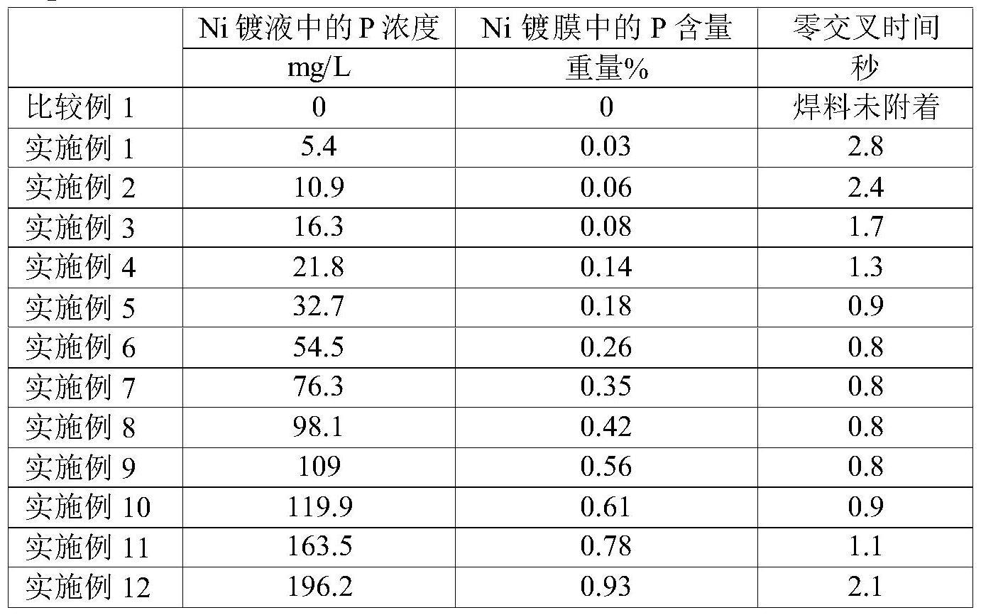 具有Ni电镀膜的镀敷结构体和包含该镀敷结构体的引线框架的制作方法