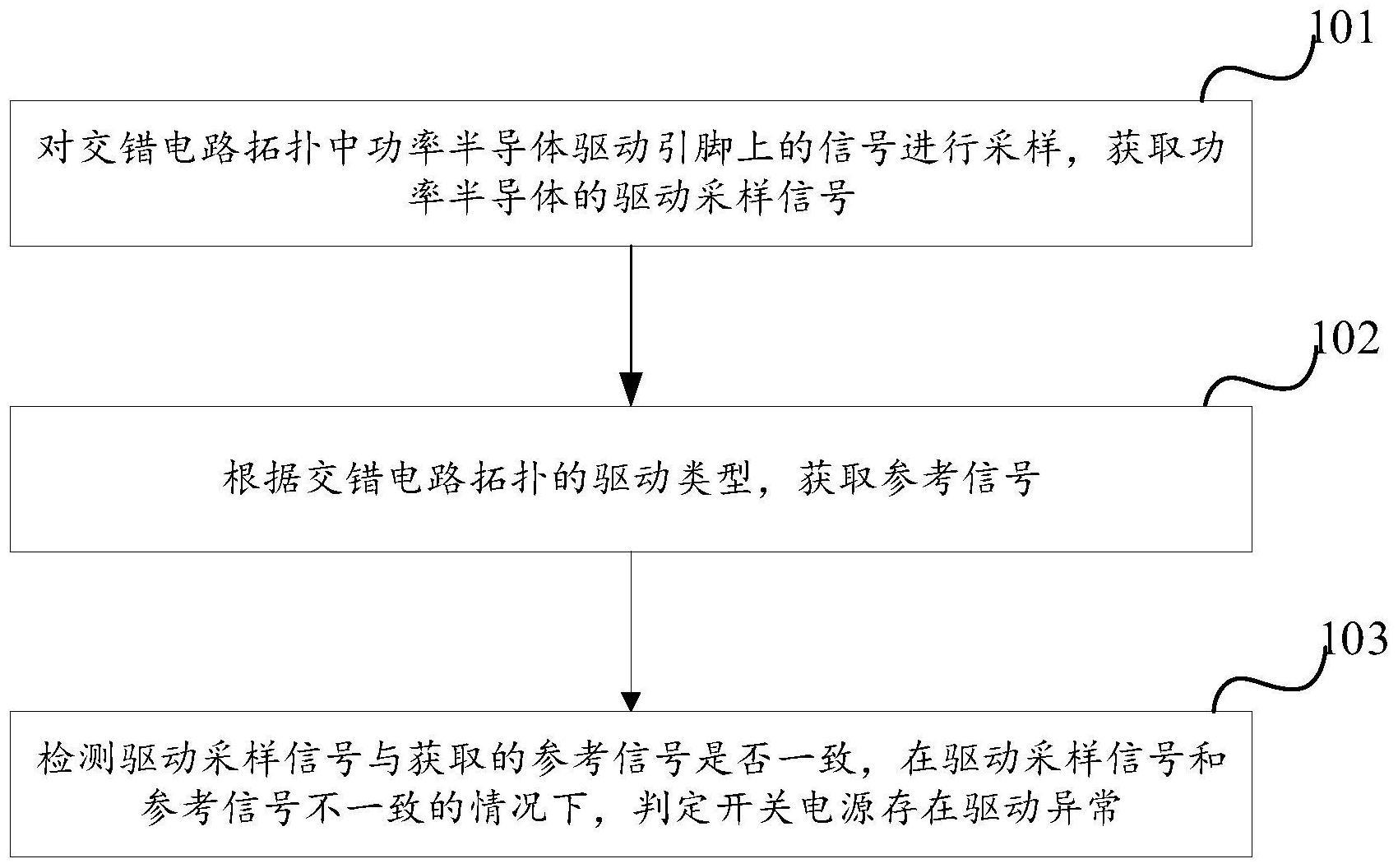 驱动检测方法、开关电源、电子设备及存储介质与流程