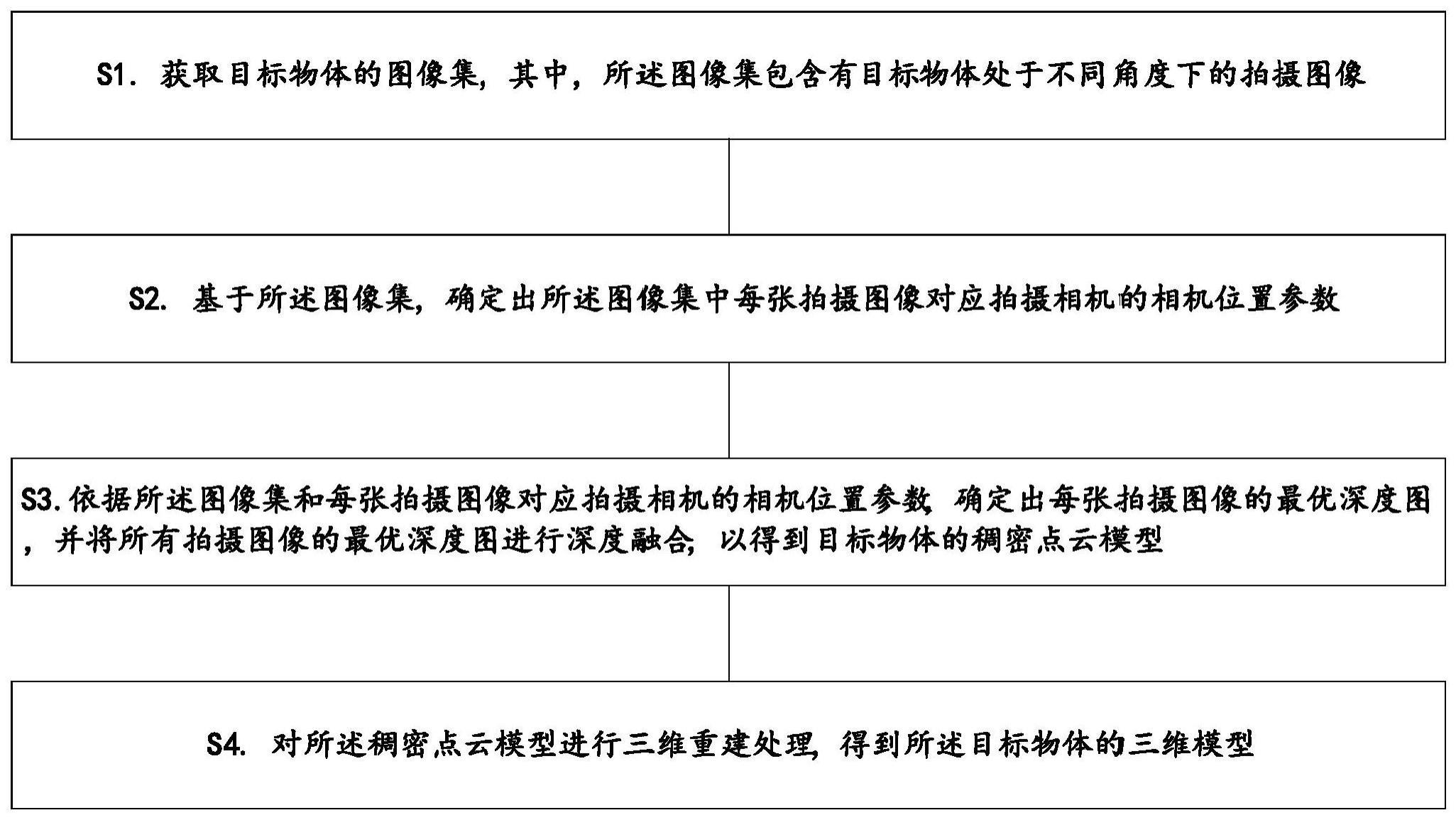 基于多视图的物体三维重建方法、装置、设备及存储介质与流程