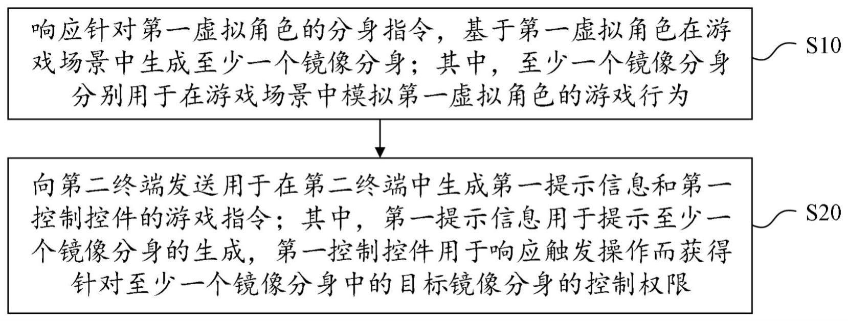 虚拟角色的分身控制方法、装置、设备及存储介质与流程