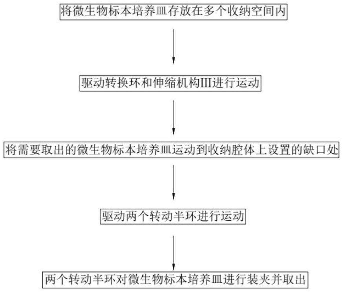 一种实验室微生物检测系统及其检测方法与流程