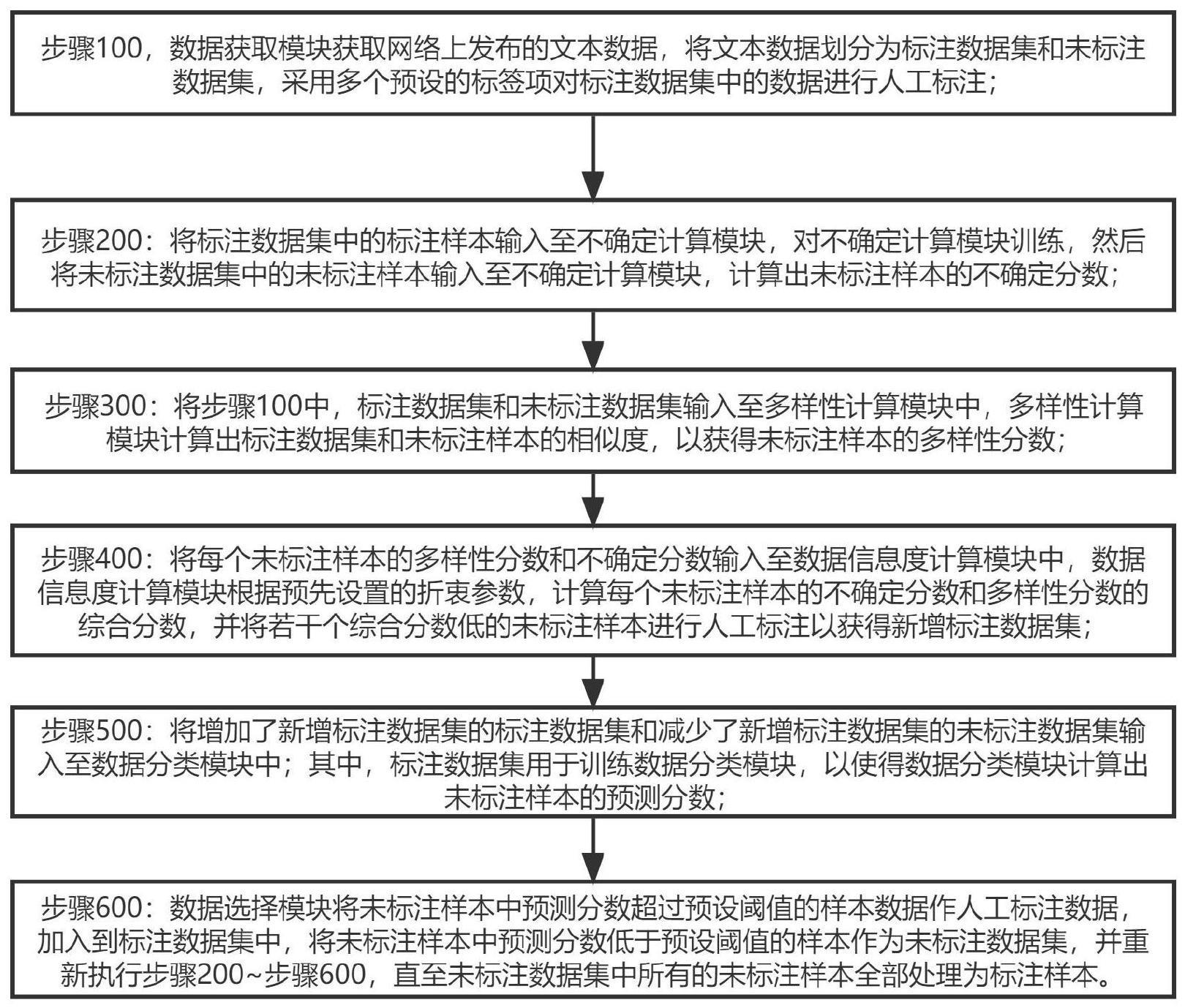 命名实体的识别方法和识别装置