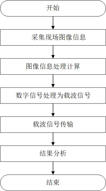 一种基于中压载波传输的火灾监测方法与流程