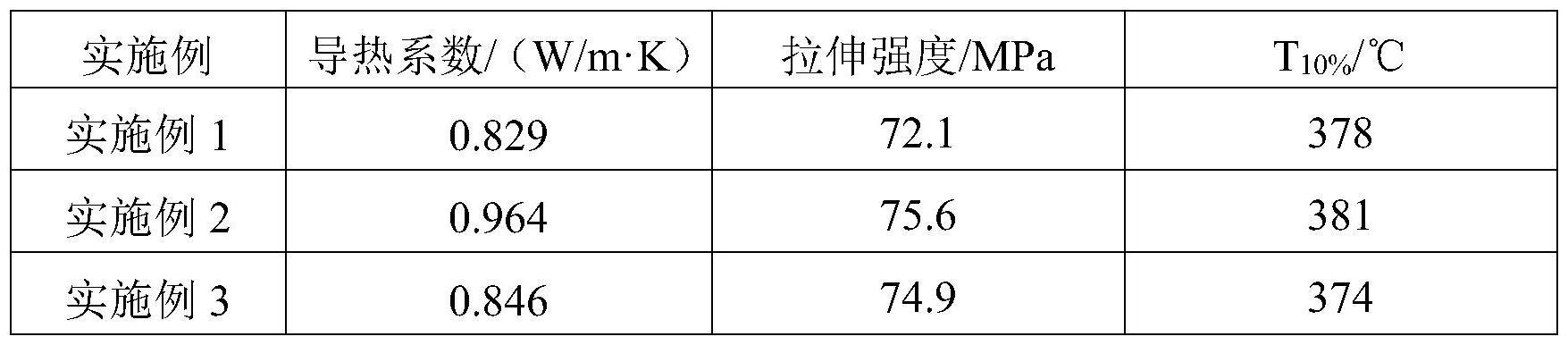 一种无卤覆铜板用陶瓷增韧环氧树脂及其制备方法与流程