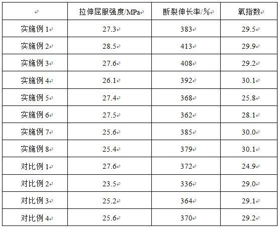 一种通信用阻燃硅芯集束管的制作方法