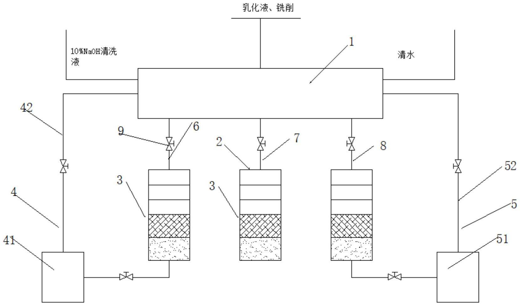 一种用于分离铣削残渣与乳化液的分离装置的制作方法