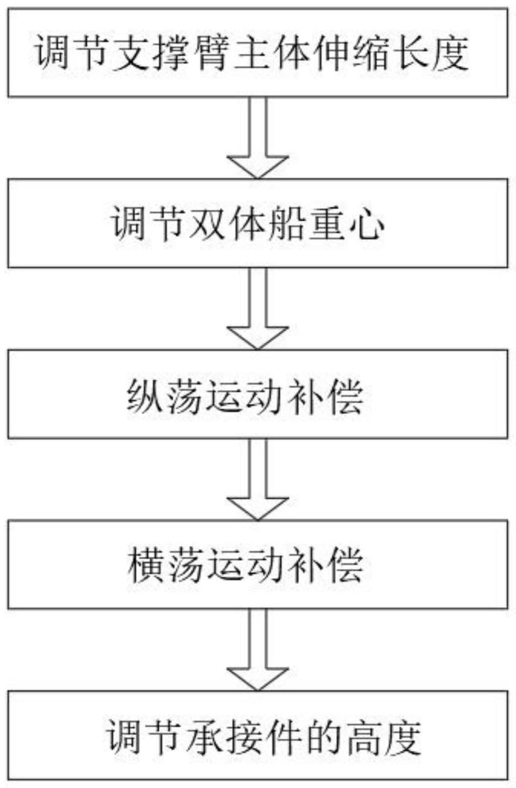 一种三轴移动式双船浮托运动补偿方法