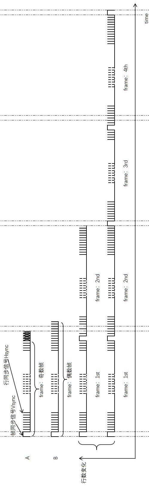 一种改善显示驱动芯片EMI干扰的时序调制方法与流程