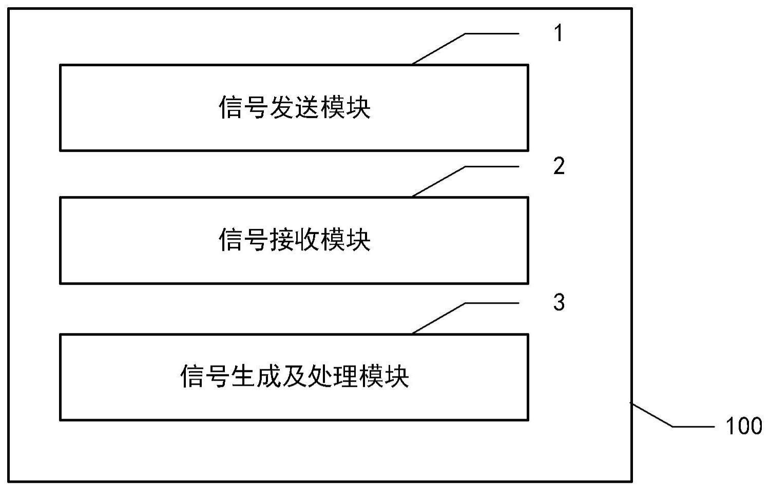 紫外测距系统及方法