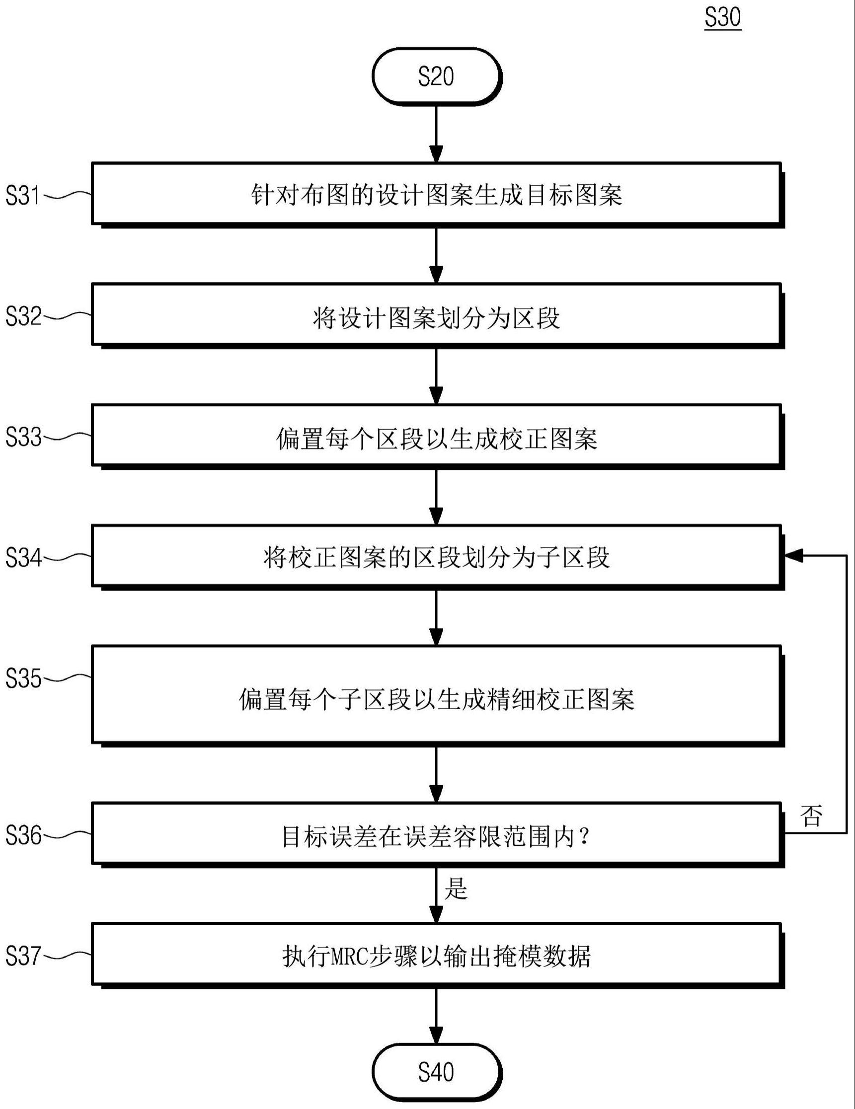 制造半导体装置的方法与流程