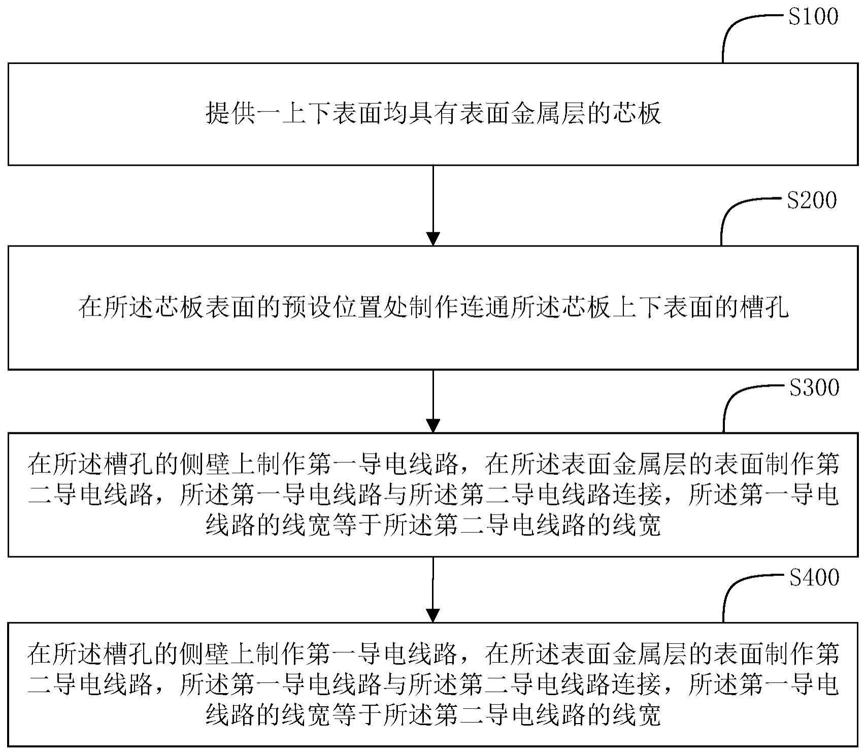 一种印制电路板的槽孔壁走线制作方法及印制电路板与流程