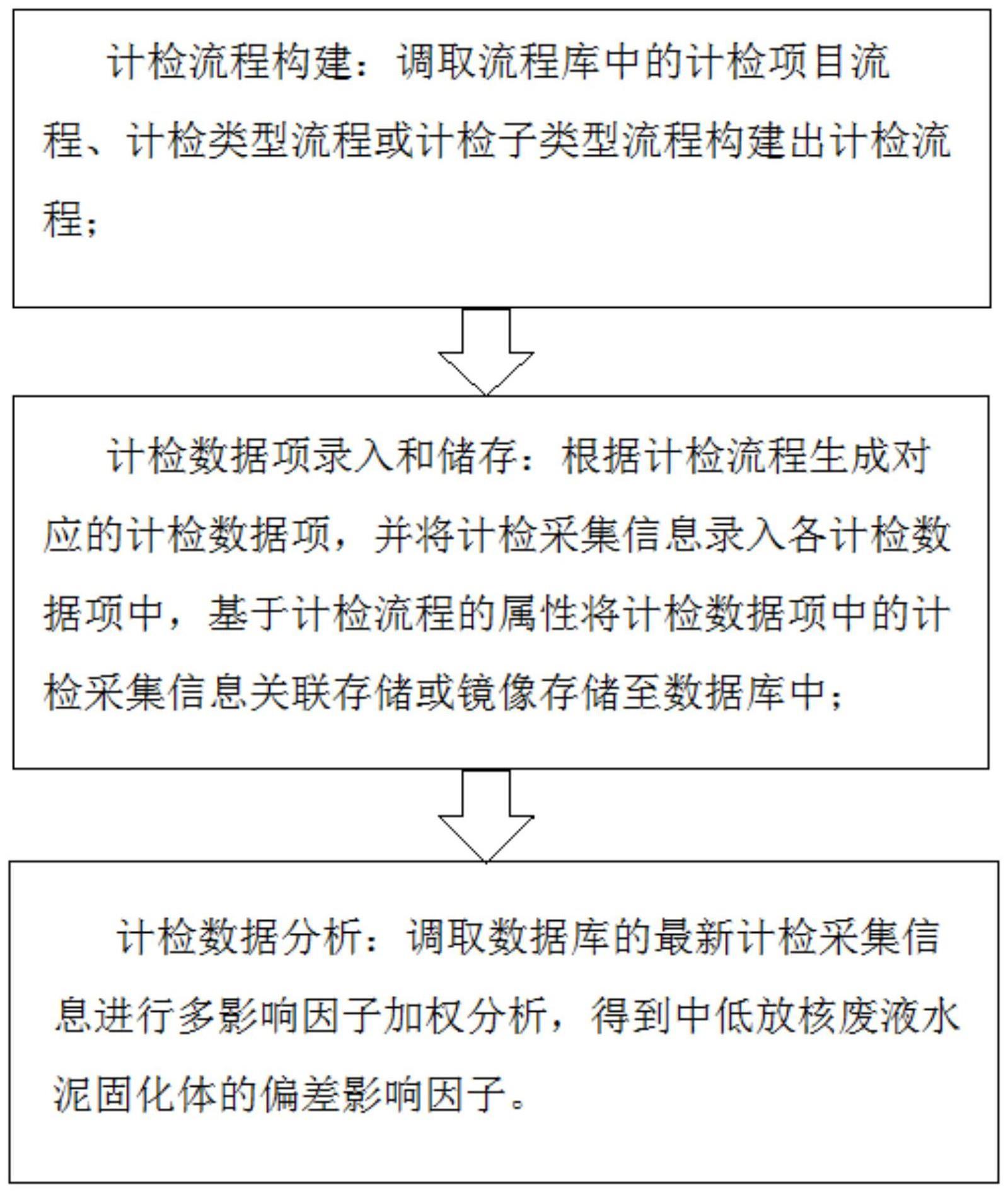 一种中低放核废液水泥固化体的计检数据管理方法及系统与流程