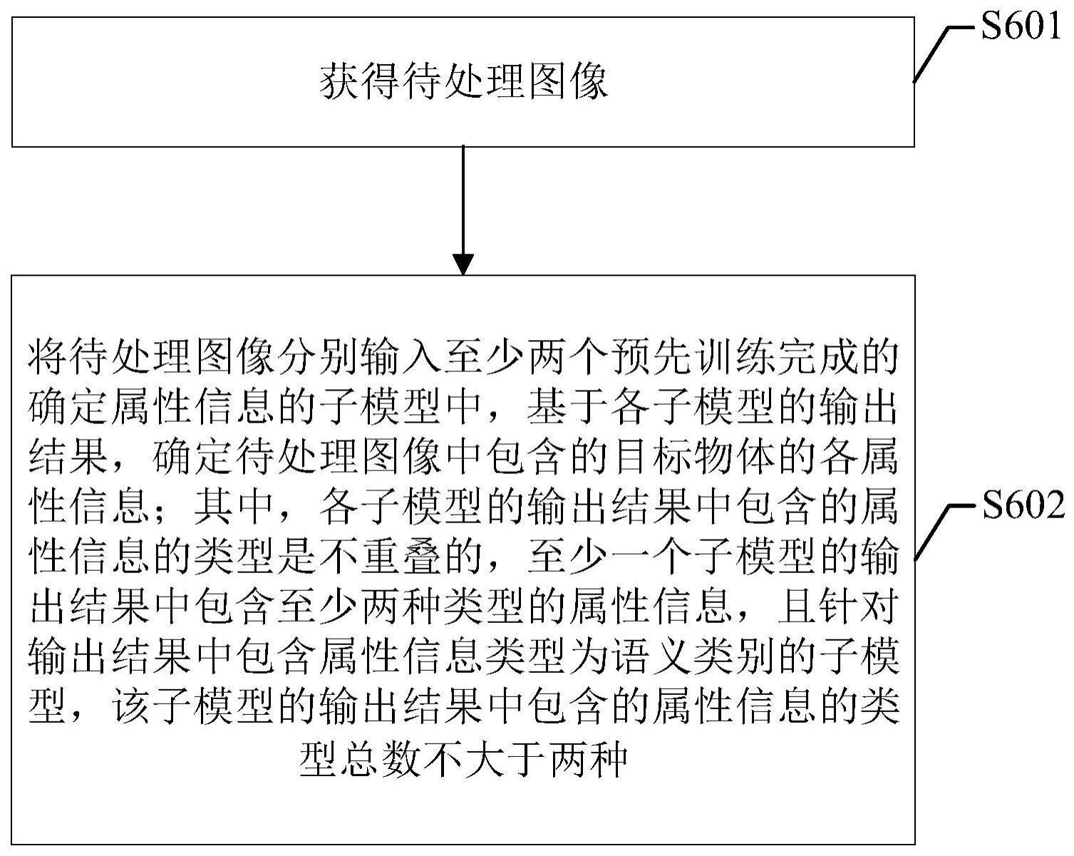 目标物体的属性信息确定装置、车辆、方法及程序产品与流程