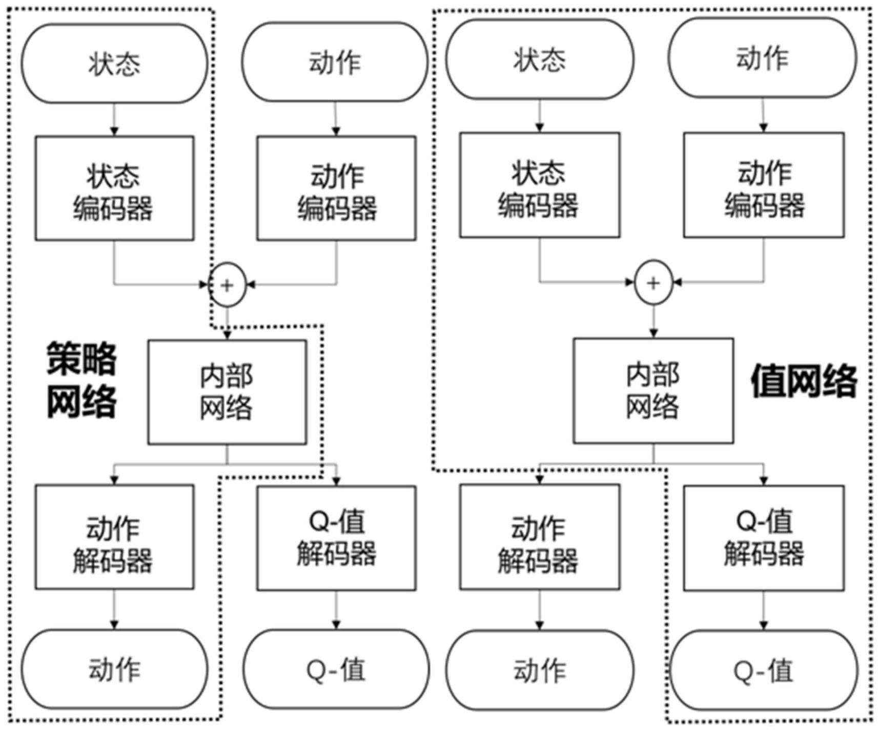 一种解决物理约束的深度强化学习训练及决策方法