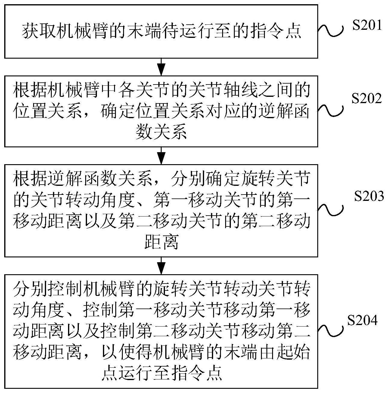 三关节机械臂运动控制方法、装置、电子设备及存储介质与流程