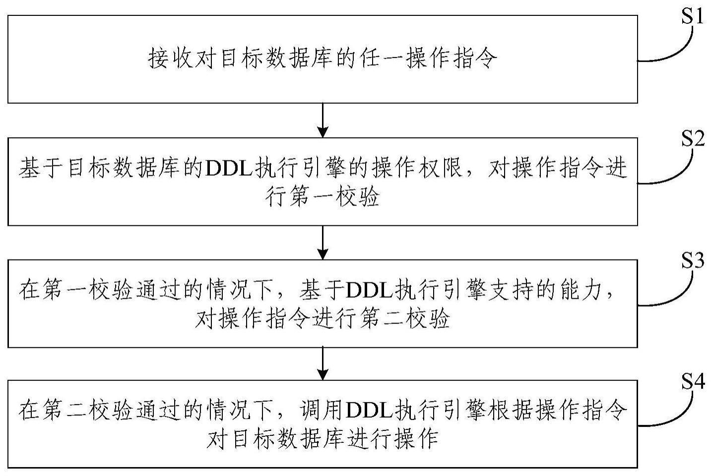 数据库支持多个存储引擎操作方法及装置与流程