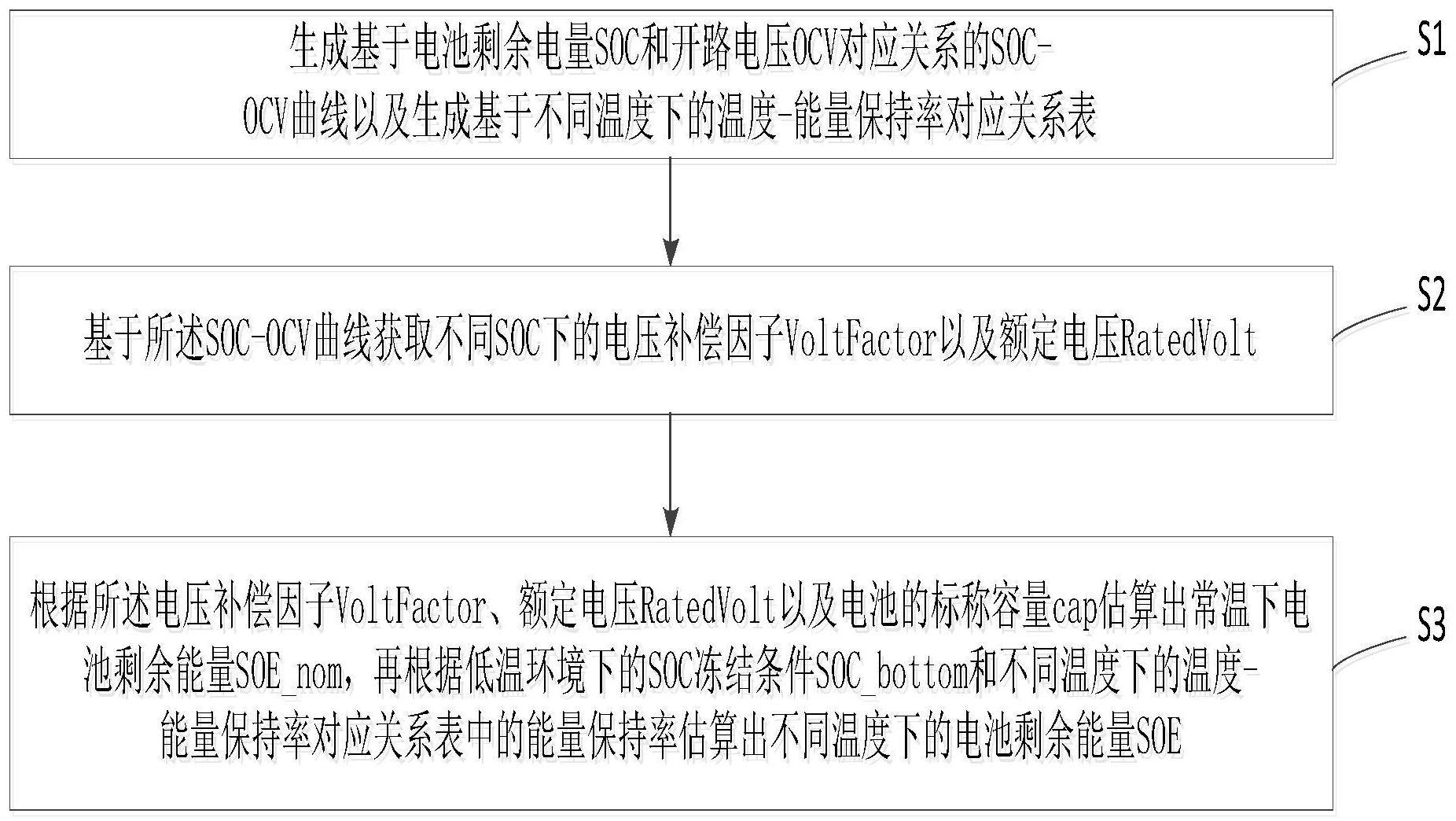 一种电池剩余能量SOE的估算方法与流程