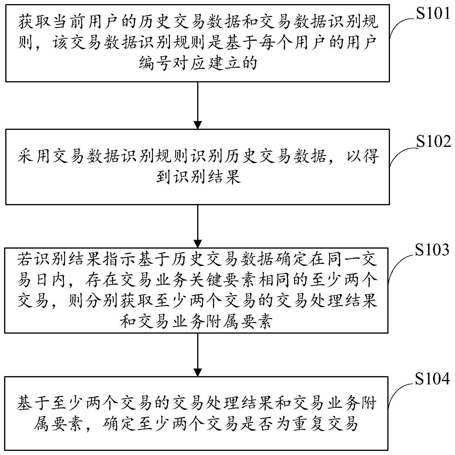 检测重复交易的方法、装置、电子设备及存储介质与流程